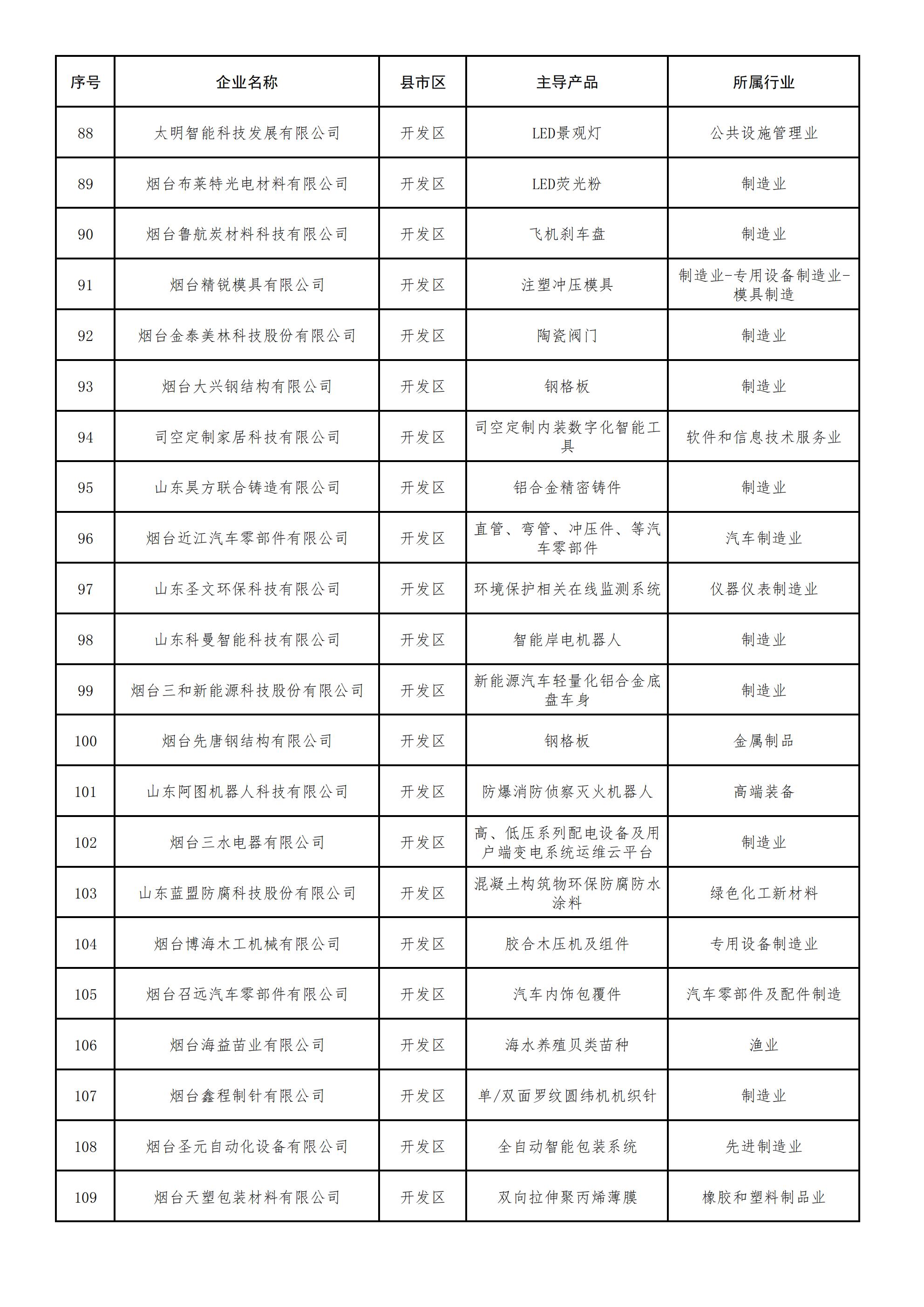 2022年度烟台市专精特新中小企业拟认定名单_04.jpg