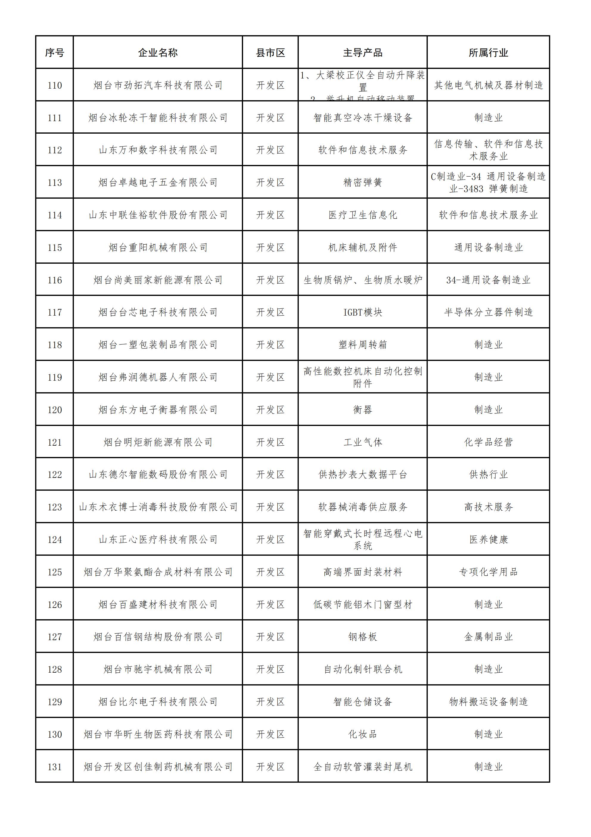 2022年度烟台市专精特新中小企业拟认定名单_05.jpg