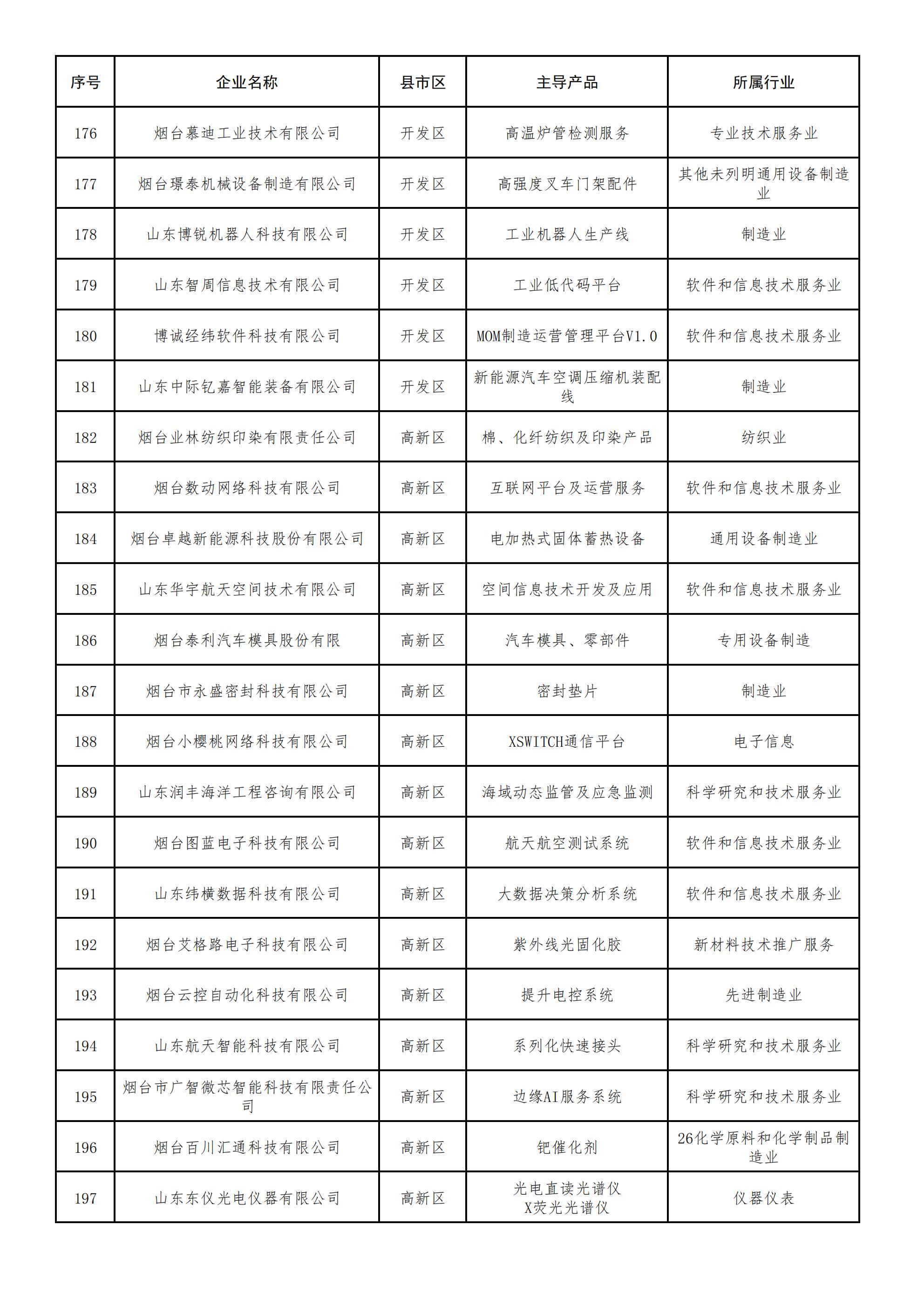 2022年度烟台市专精特新中小企业拟认定名单_08.jpg