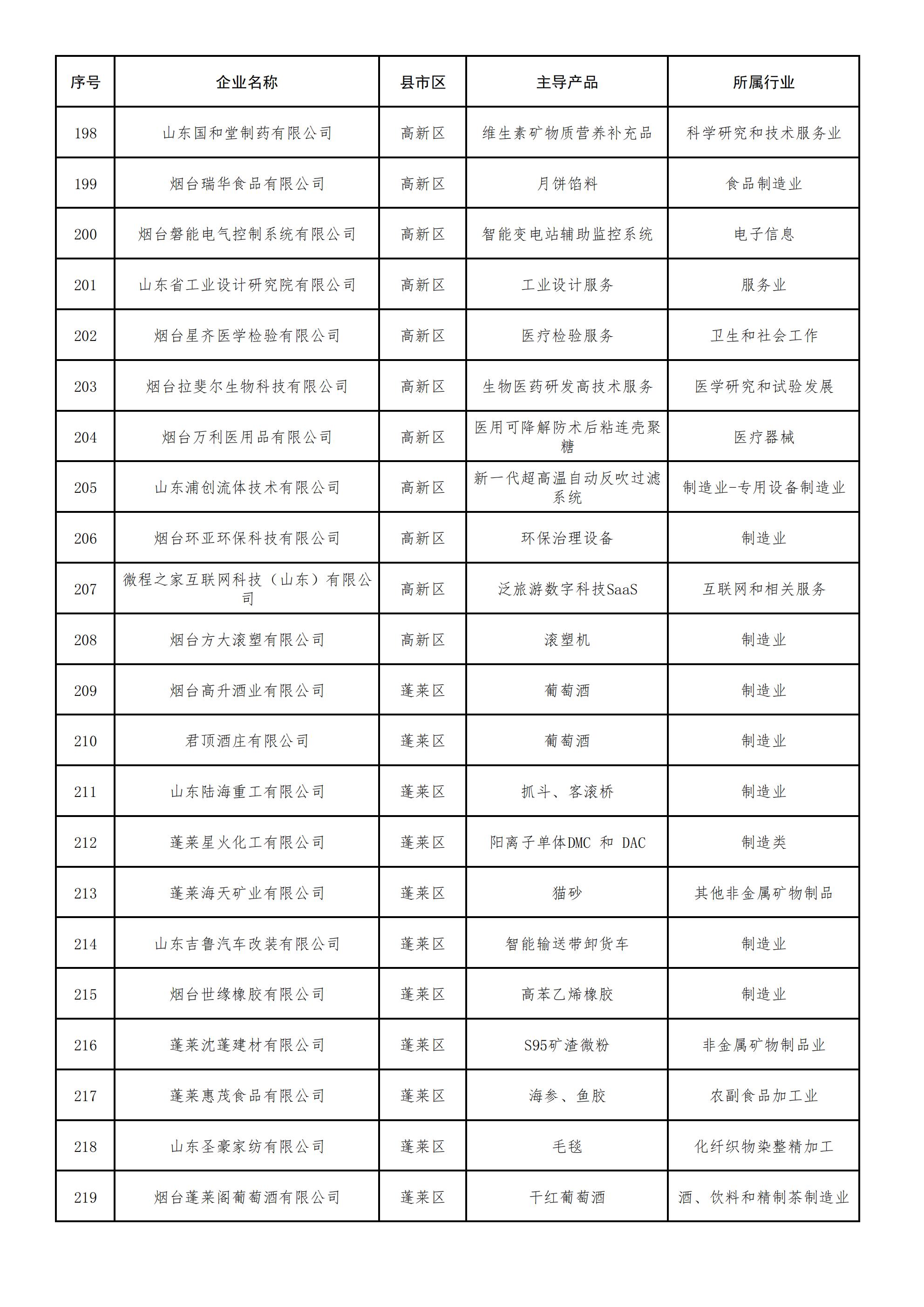 2022年度烟台市专精特新中小企业拟认定名单_09.jpg