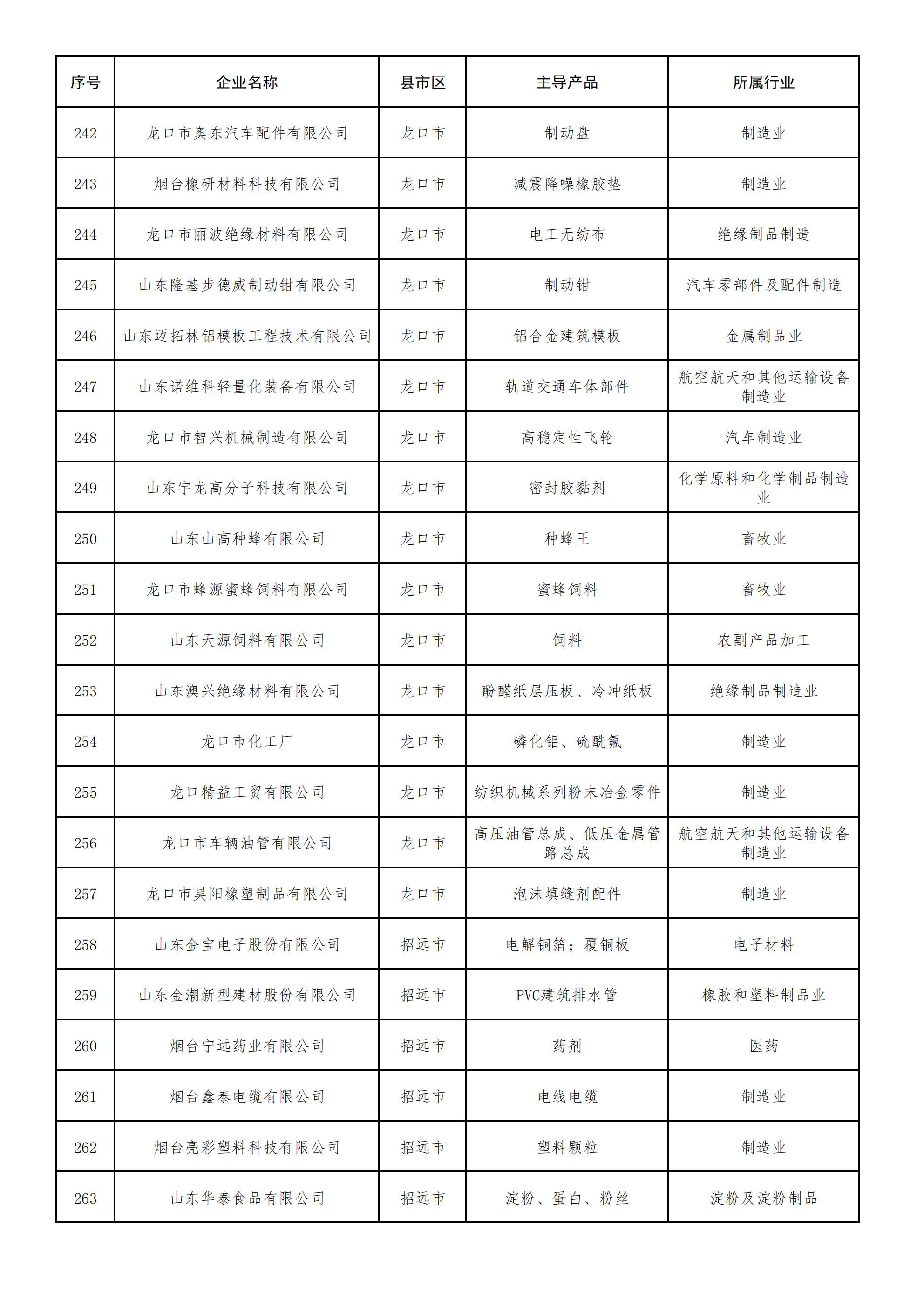2022年度烟台市专精特新中小企业拟认定名单_11.jpg