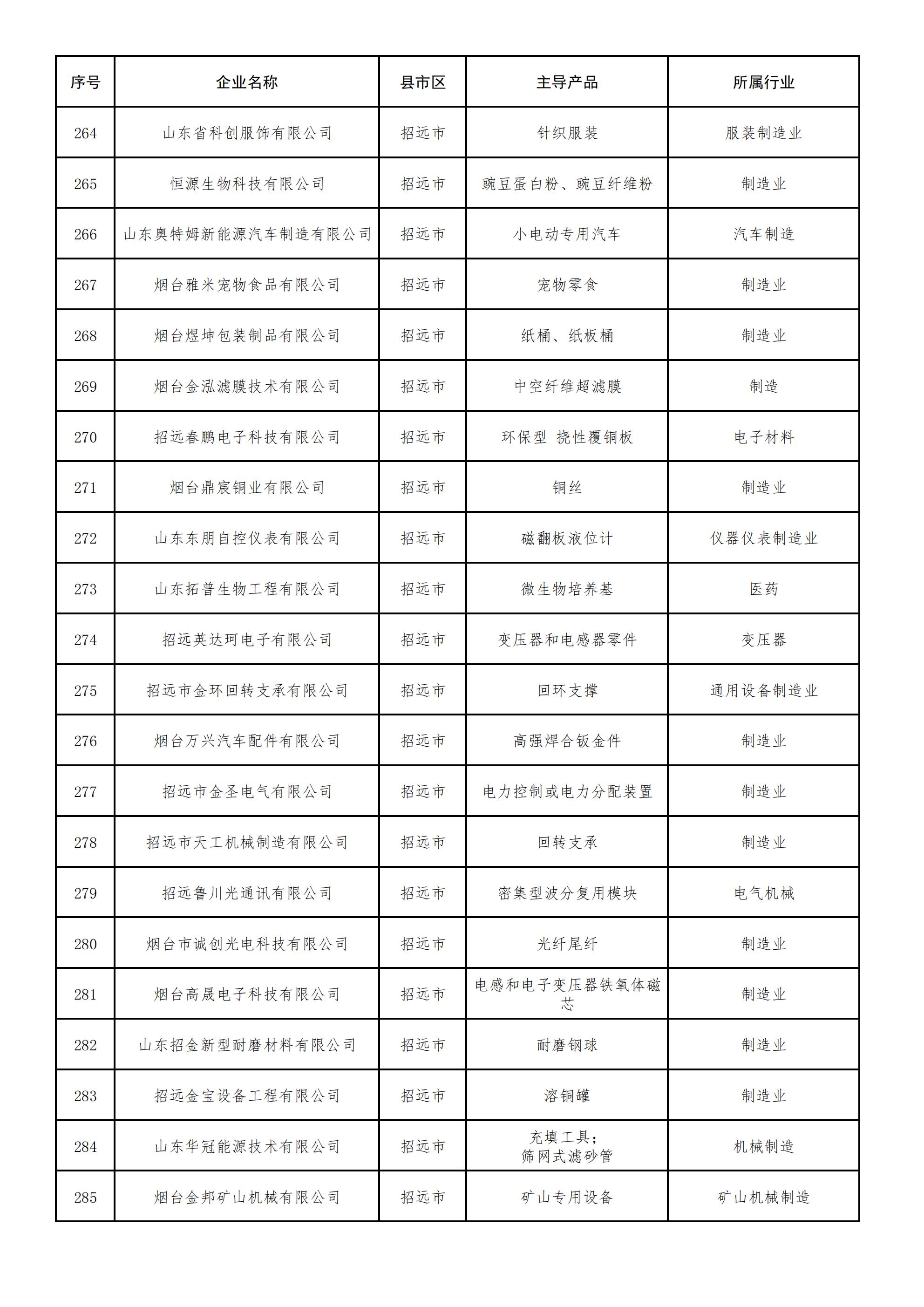 2022年度烟台市专精特新中小企业拟认定名单_12.jpg