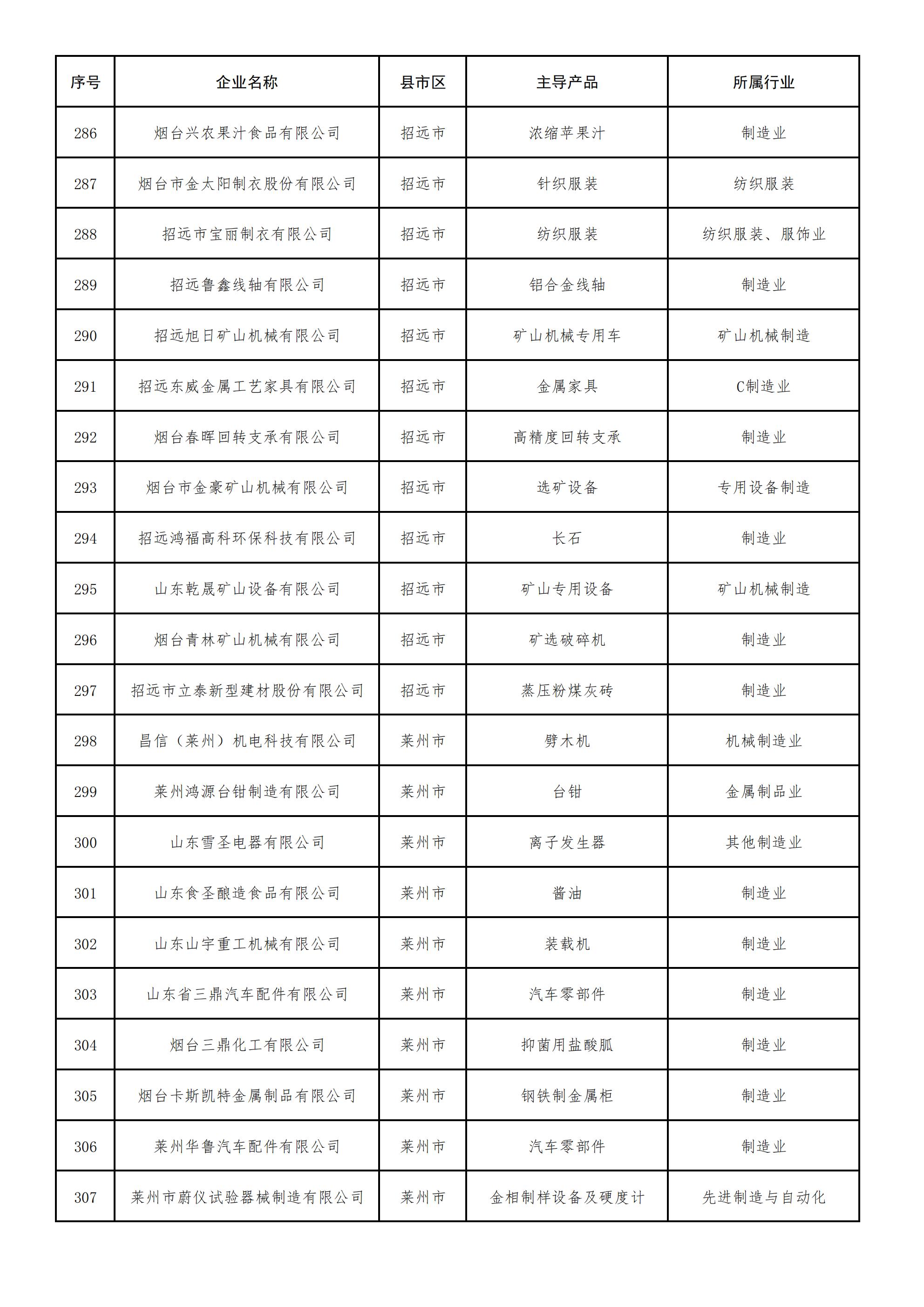 2022年度烟台市专精特新中小企业拟认定名单_13.jpg