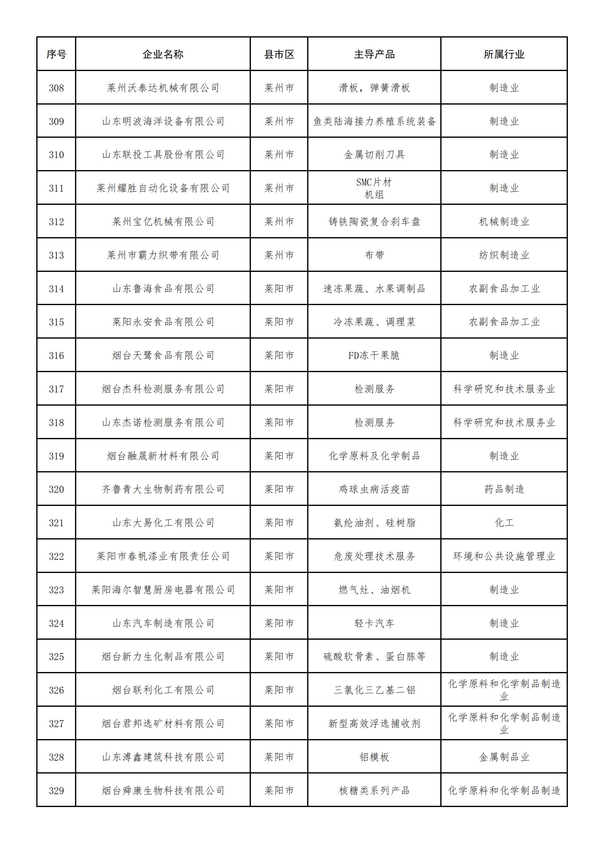 2022年度烟台市专精特新中小企业拟认定名单_14.jpg