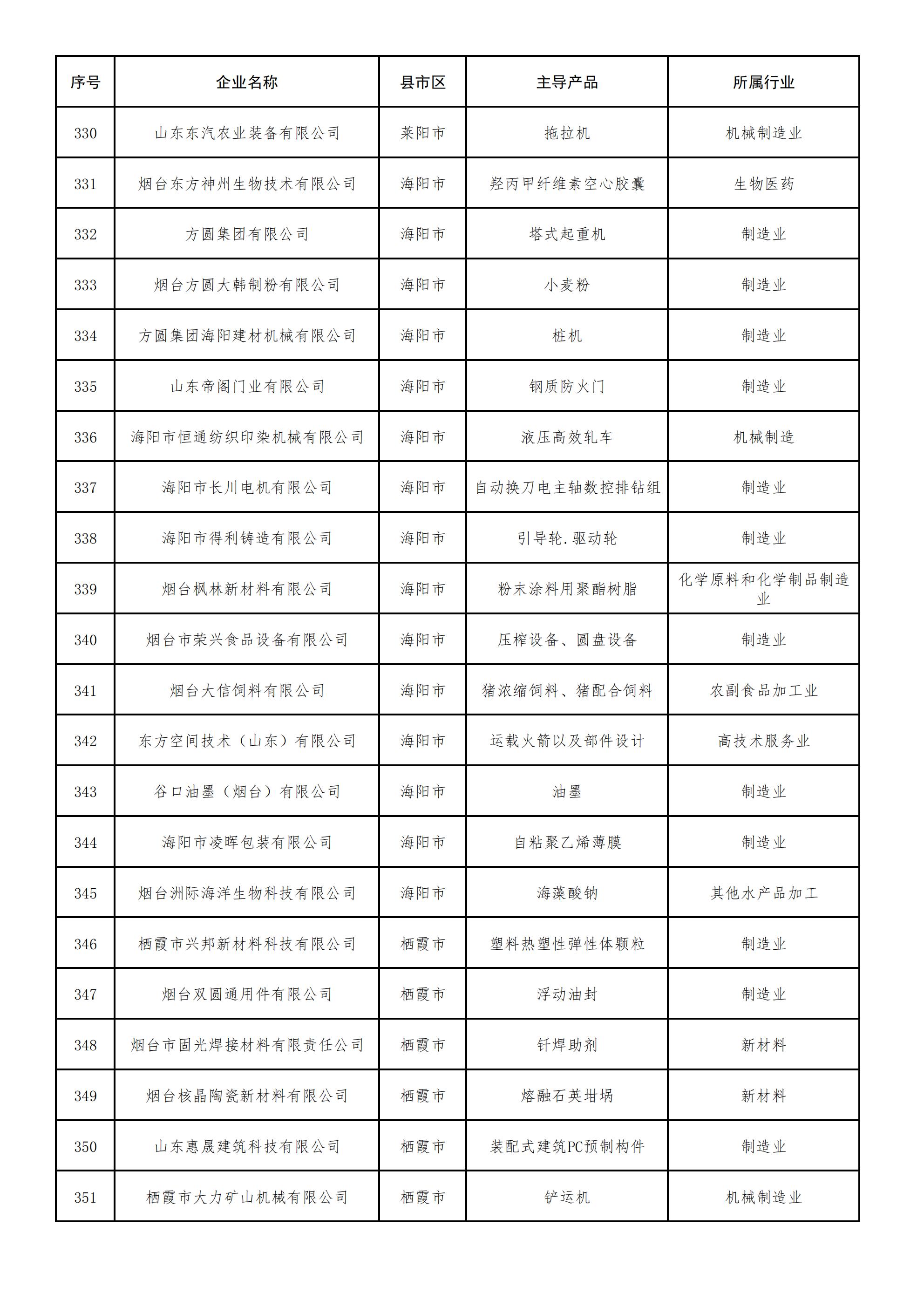 2022年度烟台市专精特新中小企业拟认定名单_15.jpg