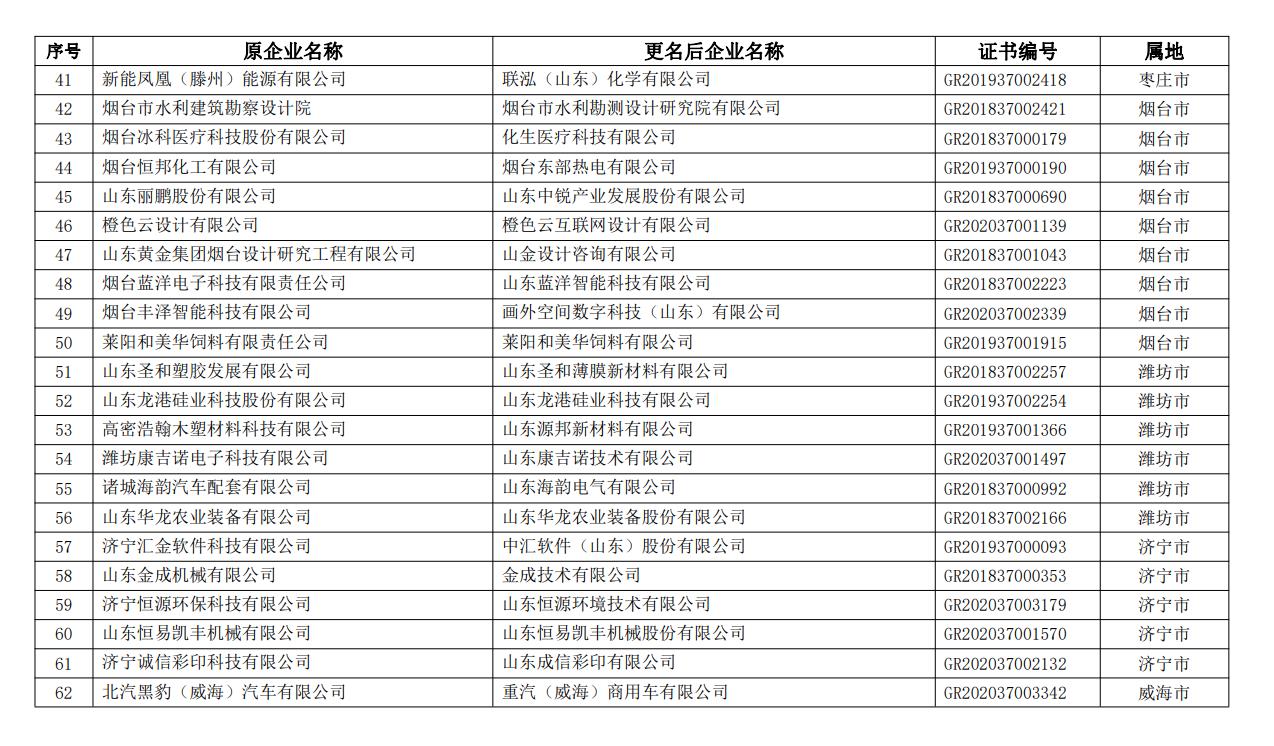 关于公示山东省2021年第二批拟更名高新技术企业名单的通知(图3)